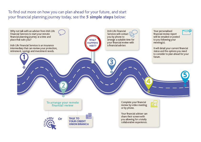 5 Simple steps to to find ideal Insurance